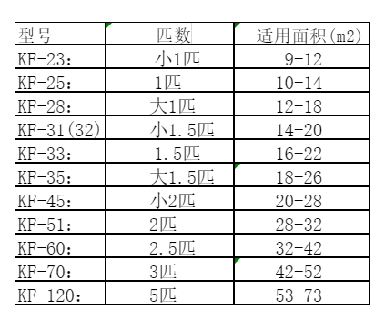昭苏空调维修